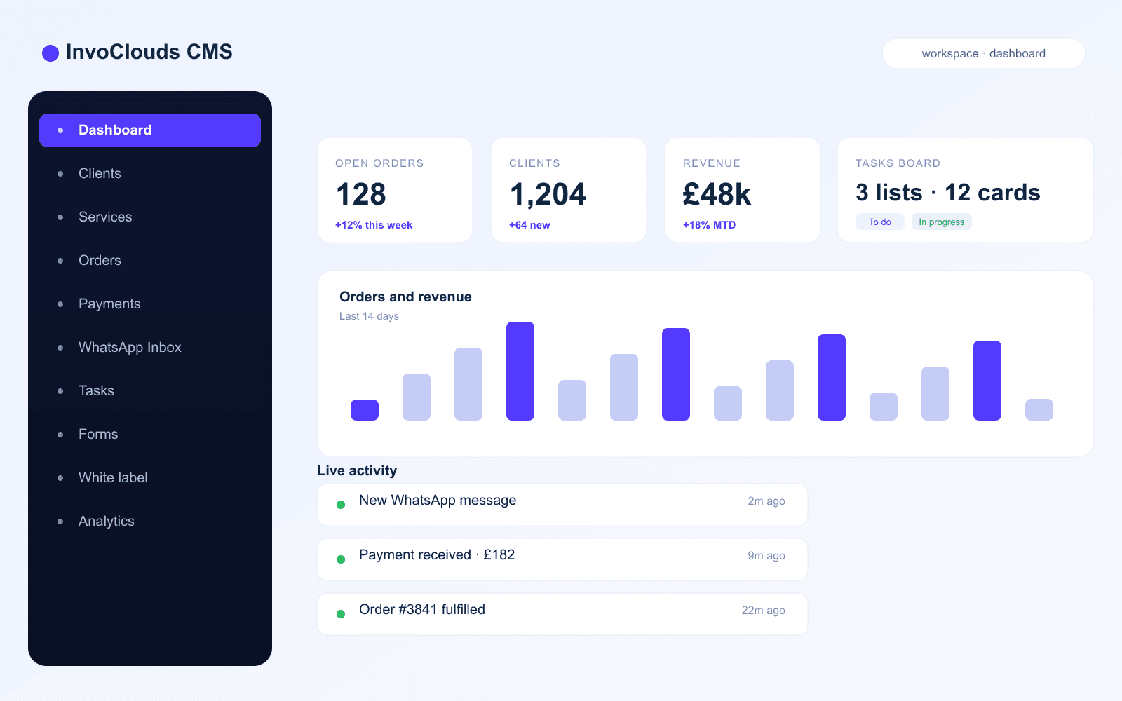 InvoClouds CMS dashboard