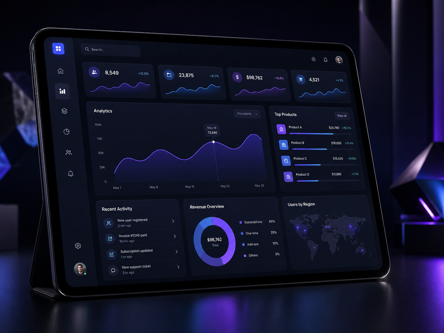 SaaS application dashboard with analytics and metrics